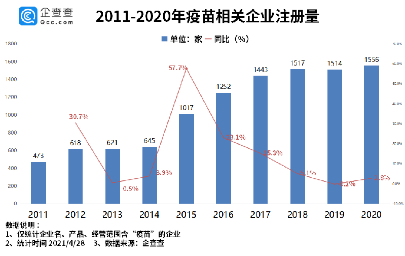 北京疫苗在陕西省的接种情况及可行性分析