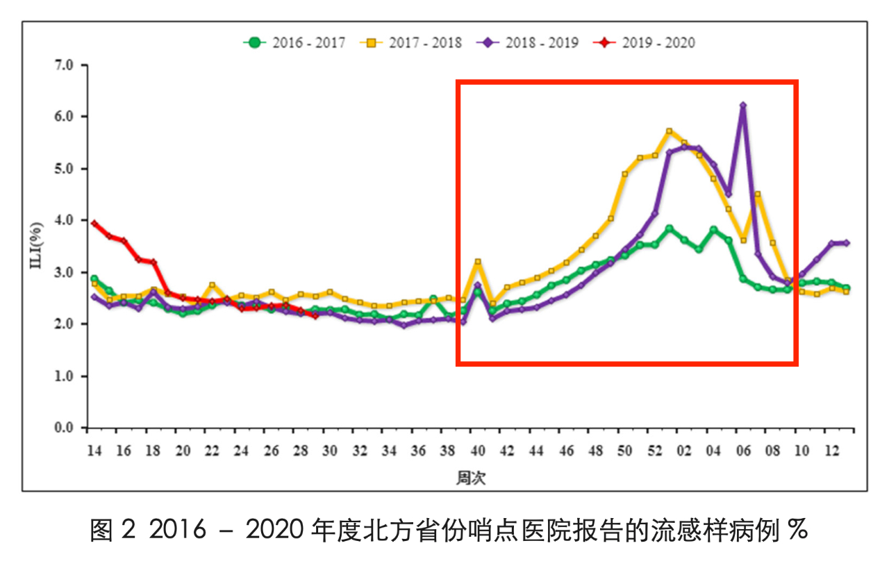 疫情背景下的山西省疫苗流通与接种，北京疫苗的可接种性探讨