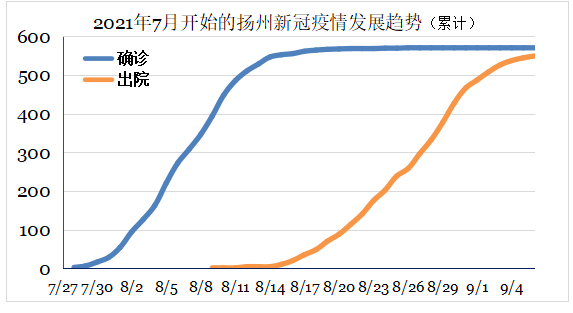 疫情背景下北京疫苗在贵州省的接种情况分析