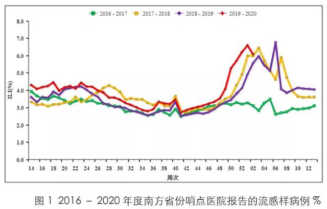 疫情背景下北京疫苗在重庆的接种情况分析