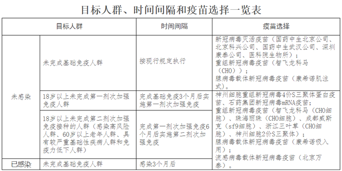 石家庄疫情疫苗控制策略与实施考量