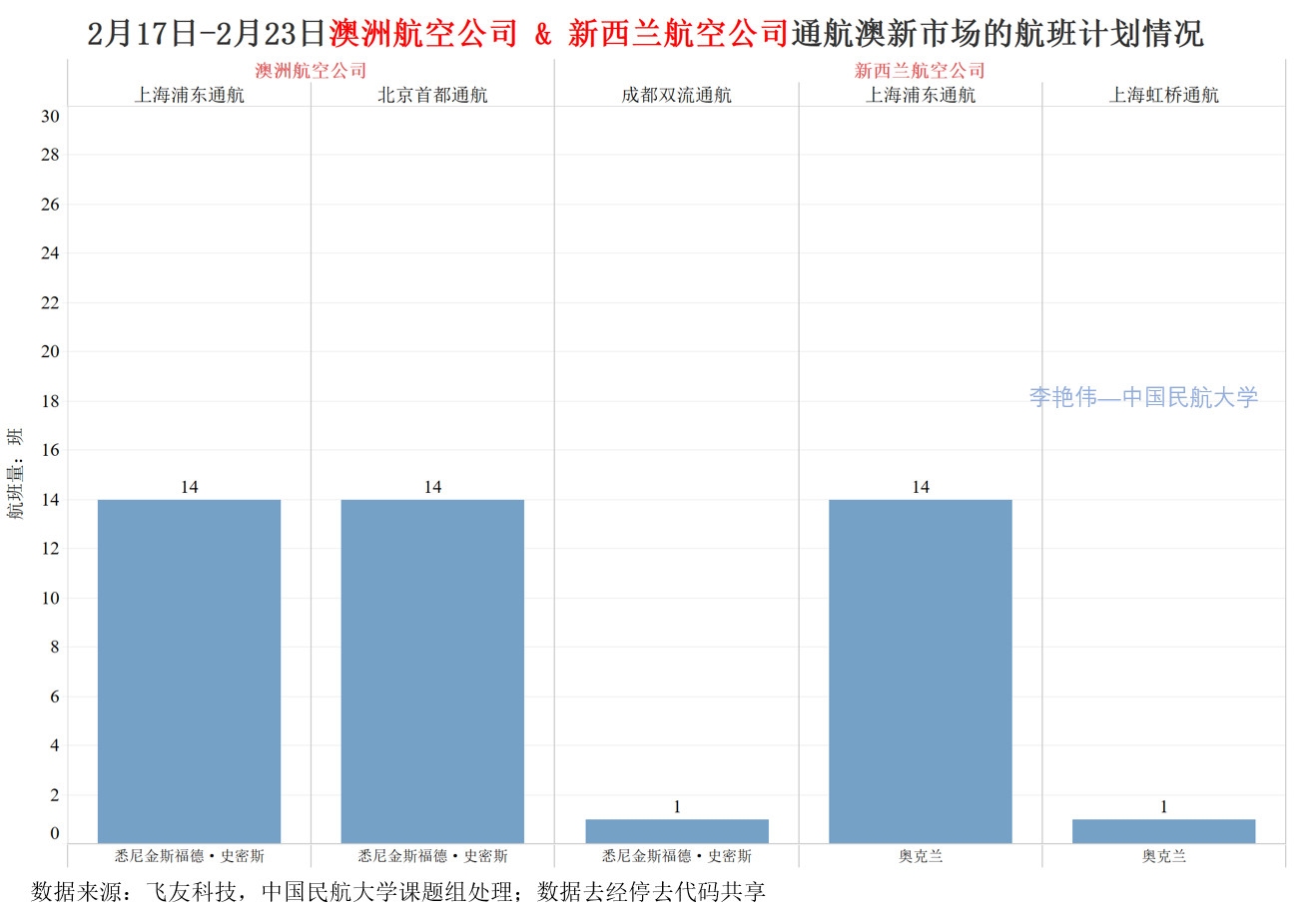 疫情背景下北京与杭州疫苗预约流程对比探讨