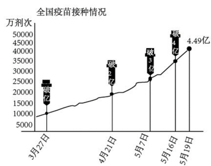 北京疫苗在昆明接种情况分析，疫情下疫苗的可得性与便利性探讨