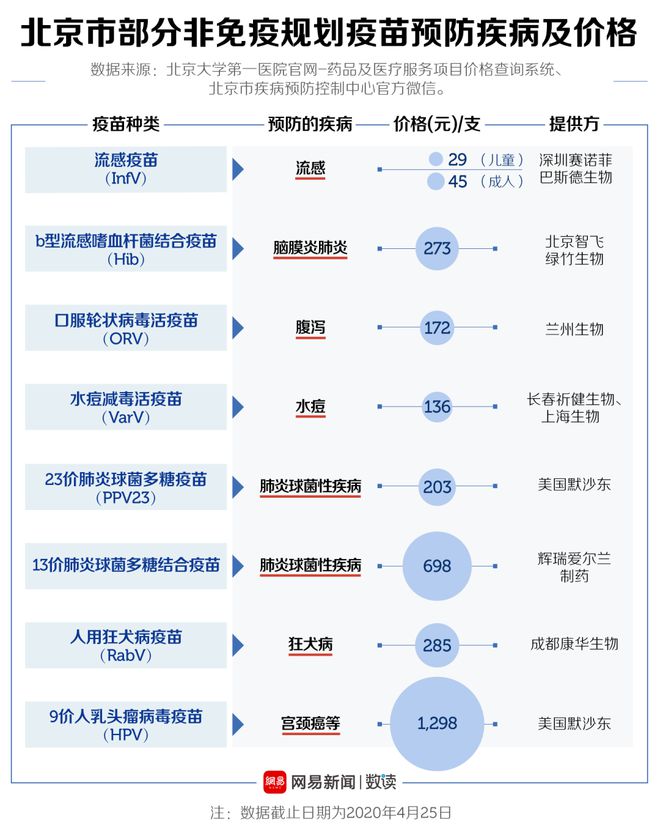 北京疫苗在昆明接种情况分析，疫情下疫苗的可得性与便利性探讨