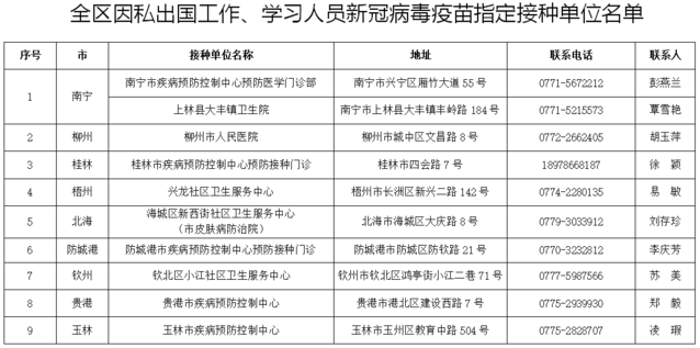 南宁北京疫苗可接种情况及疫情背景下疫苗重要性分析