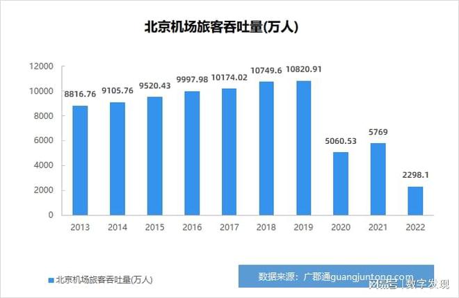 上海机场对北京旅客政策的深度解读与解析