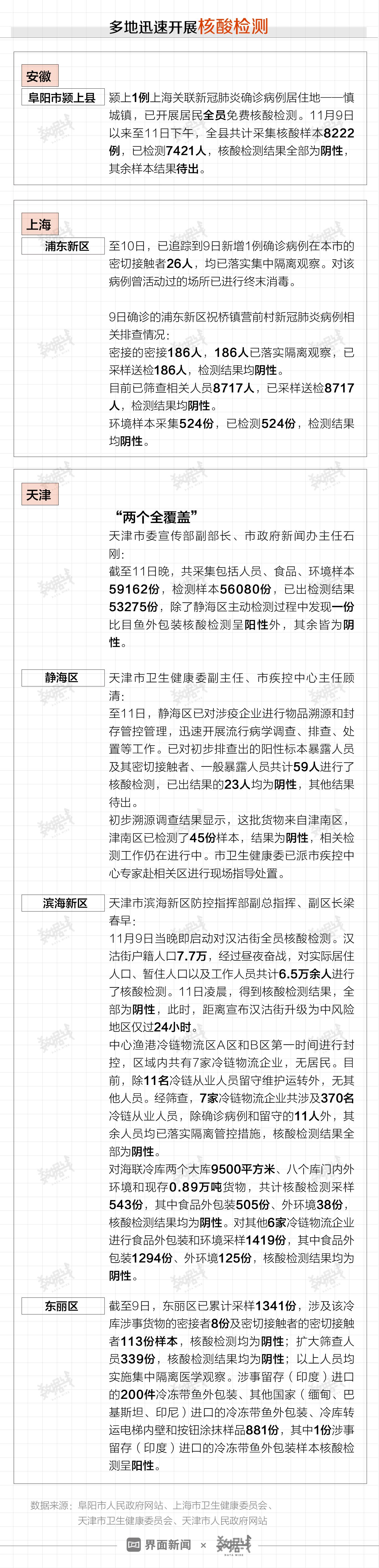 天津机场疫情防控最新通知解读与应对指南