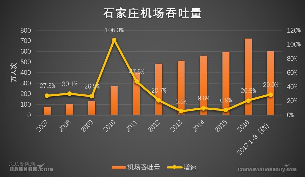北京机场分流至石家庄，策略调整、影响分析与发展展望