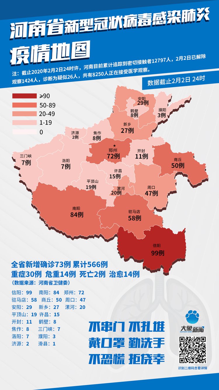 河南省疫情管理的有效措施及其显著成效