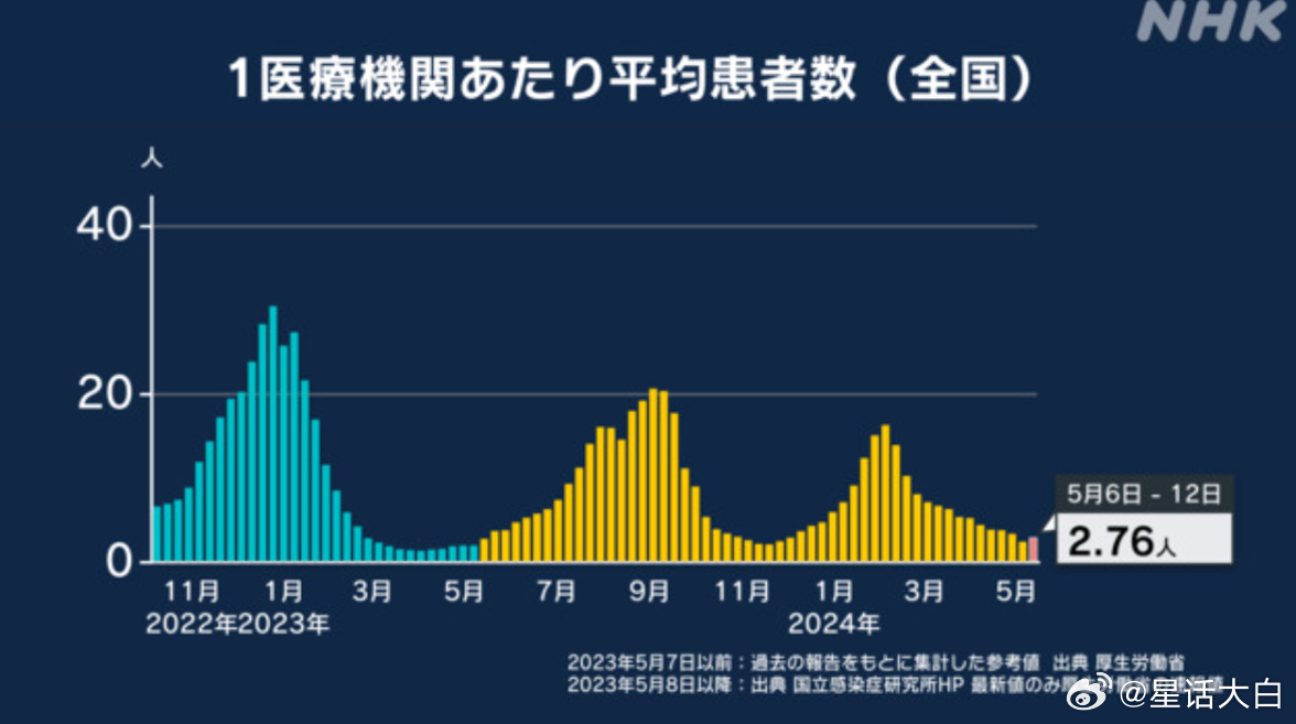 澳门疫情最新数据统计与深度分析