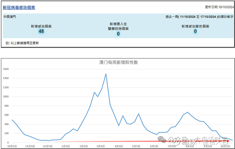 澳门疫情最新数据统计与深度分析