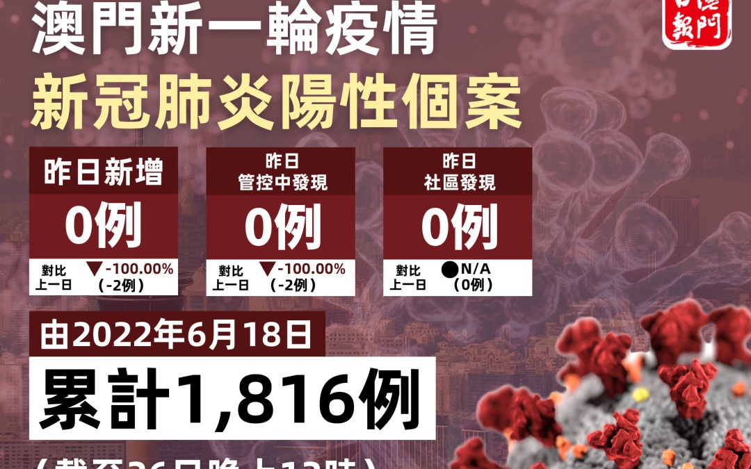 澳门特区新冠疫情最新概况
