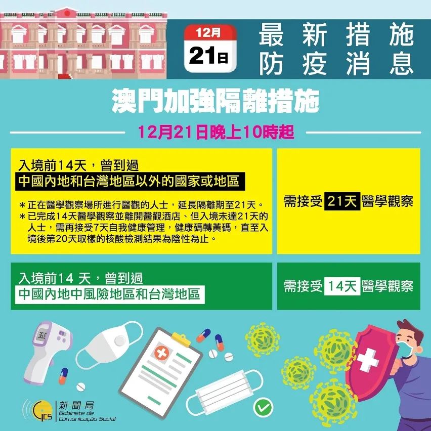 澳门特区新冠疫情最新概况