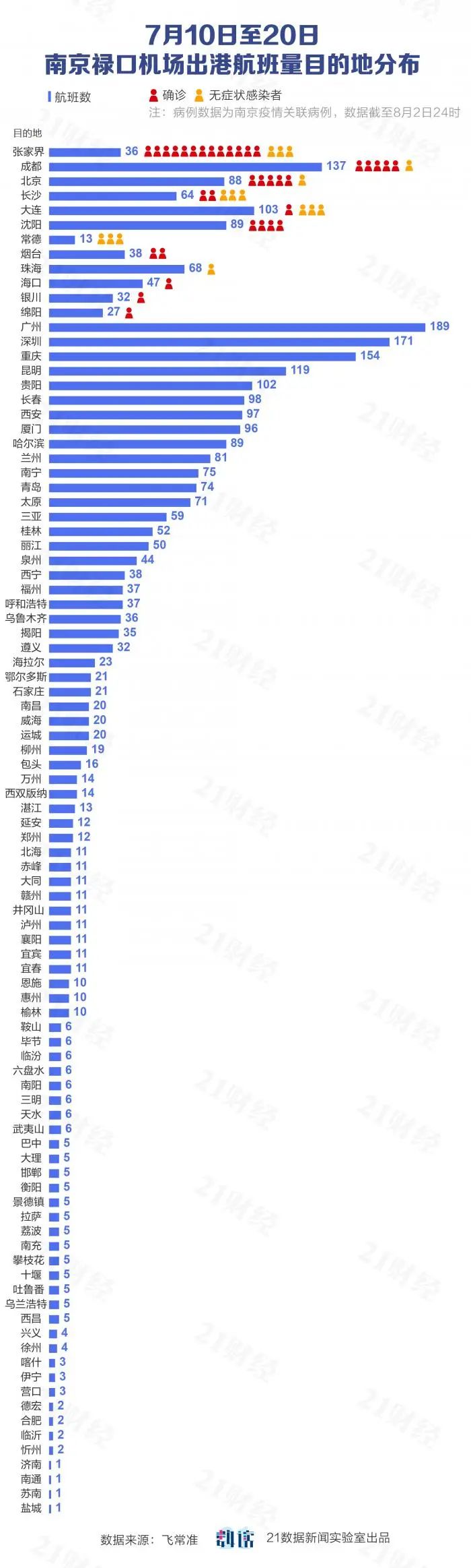 河南与南京疫情关联深度探究