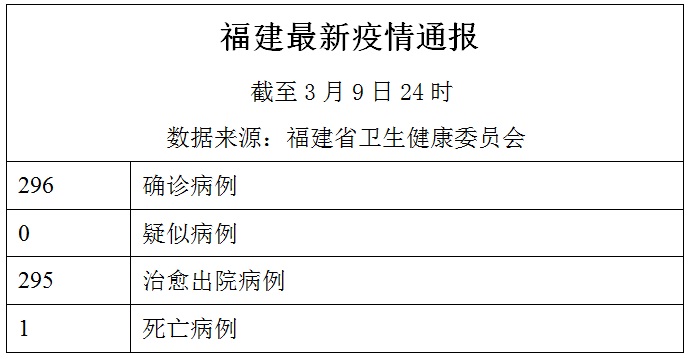河南疫情防控进展与福州最新动态概览