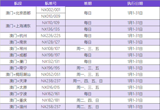 澳门返回太原后的隔离要求详解