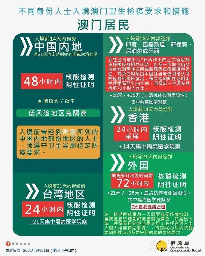 澳门疫情过关最新规定详解概览 澳门疫情过关最新规定详解概览