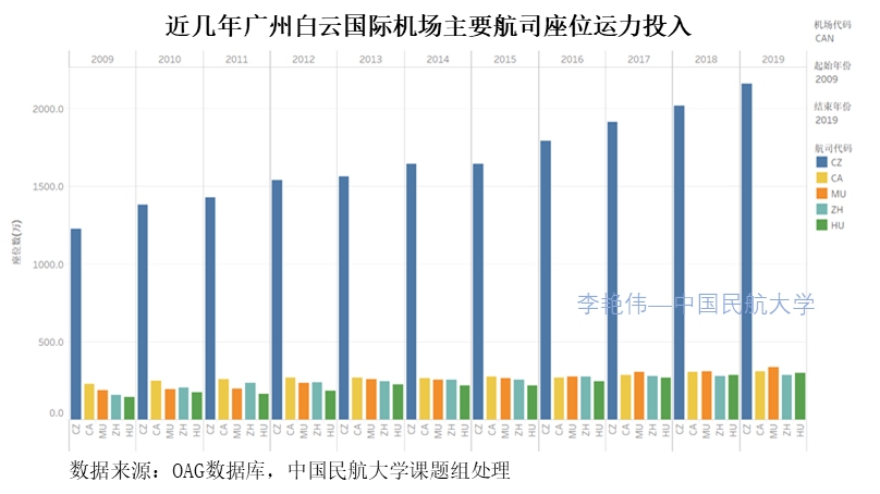 广州疫情背景下的澳门旅行可行性探究