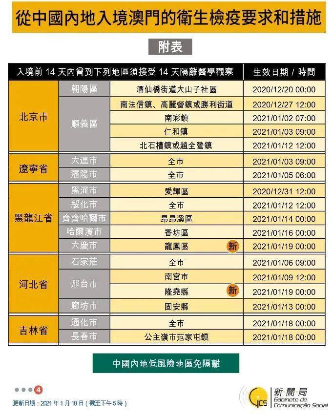 澳门入境成都政策全面解析