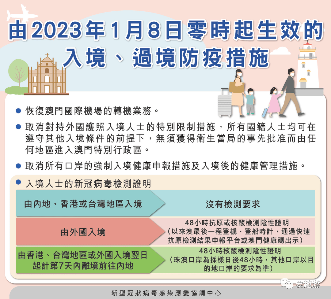 澳门入境成都政策全面解析