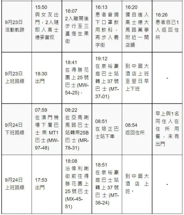 澳门确诊病例涉及西安行程的深入剖析