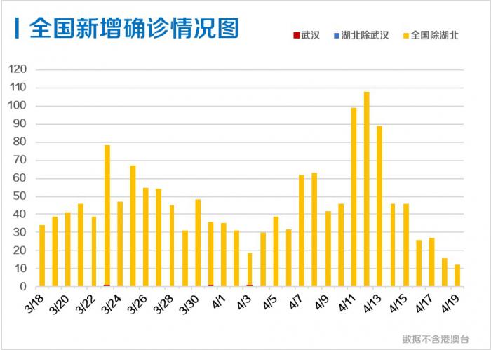 澳门与上海疫情最新分析与比较