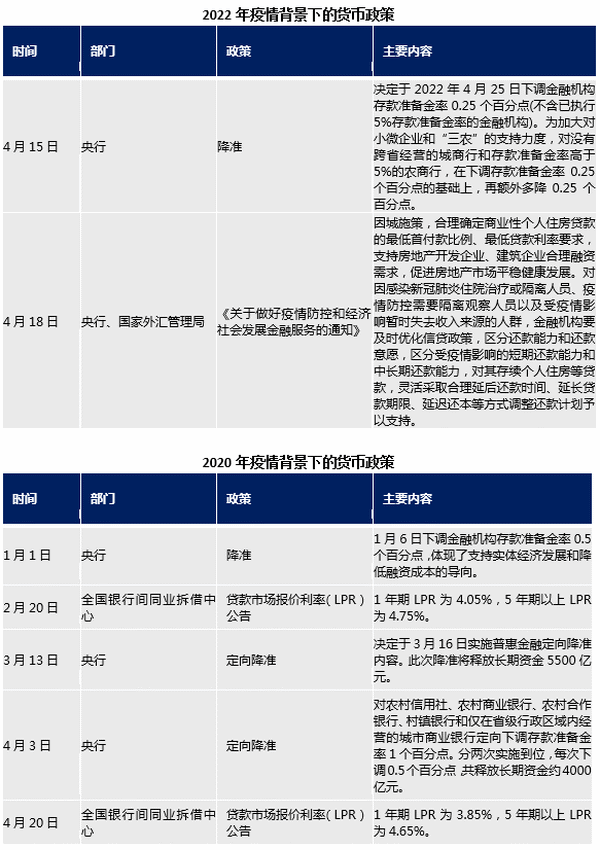 澳门与上海疫情最新分析与比较