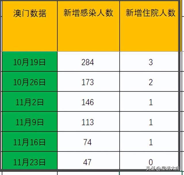 澳门与云南疫情最新动态，防控进展与实时观察