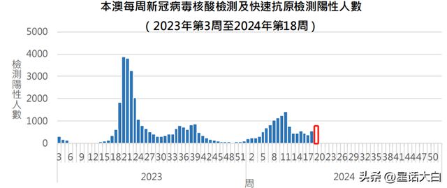 澳门疫情新增挑战及应对策略