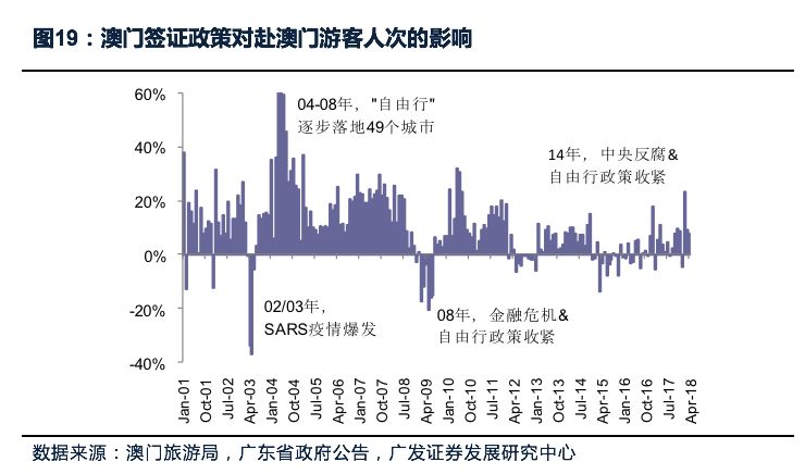 澳门疫情最新动态，新增病例及防控应对策略