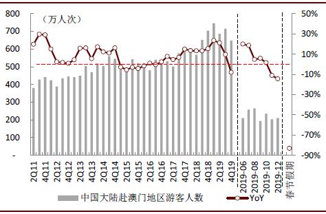 澳门与长春疫情最新分析与比较