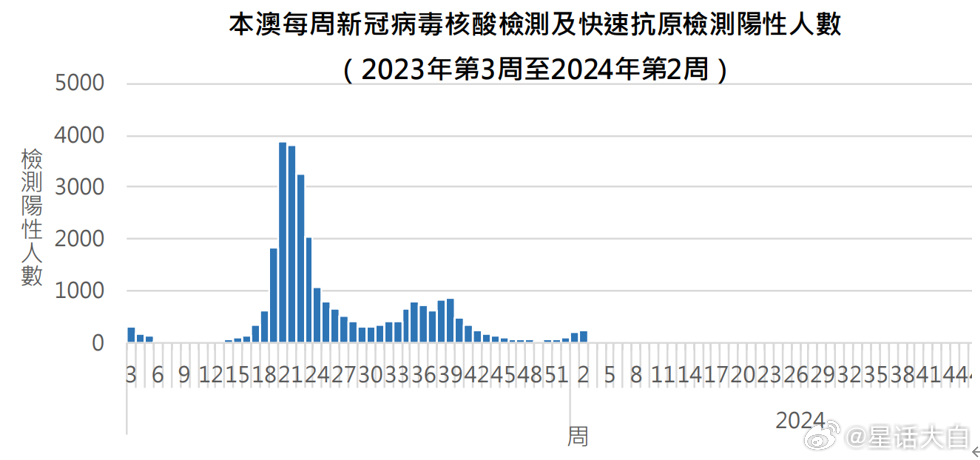 澳门与合肥疫情最新分析与比较