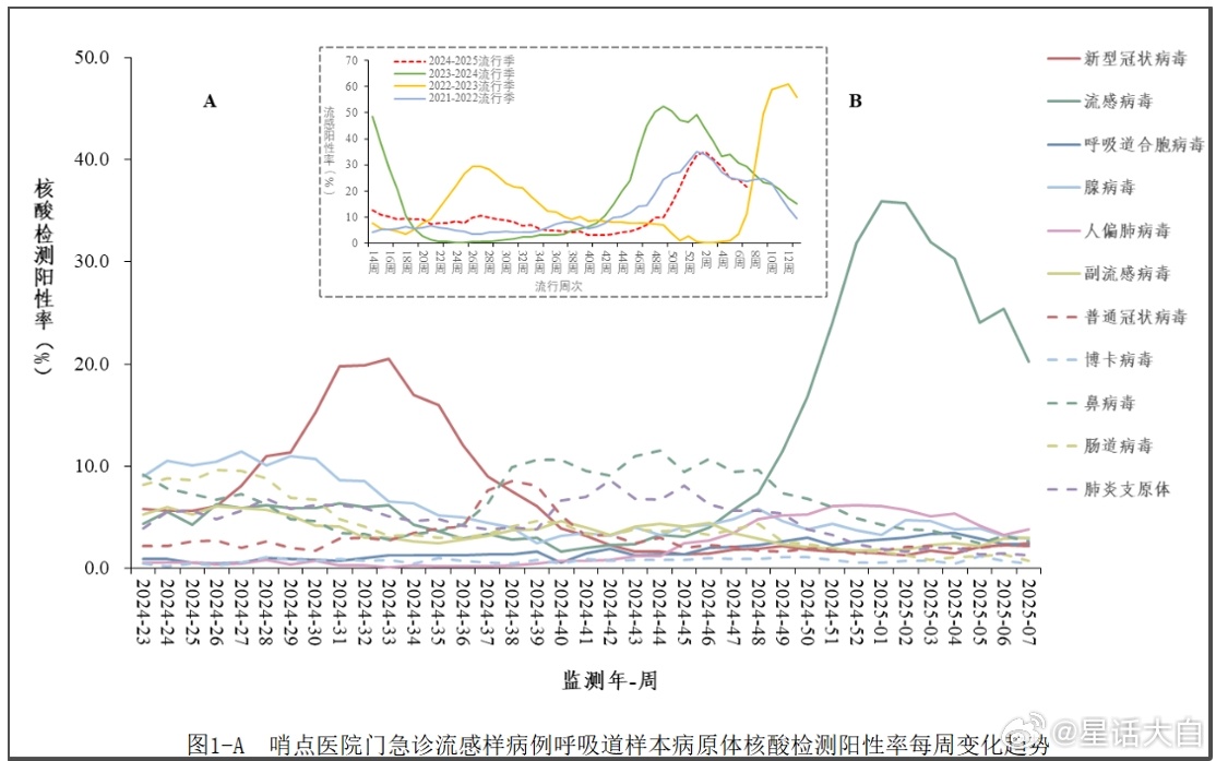 澳门与南昌疫情最新分析报告