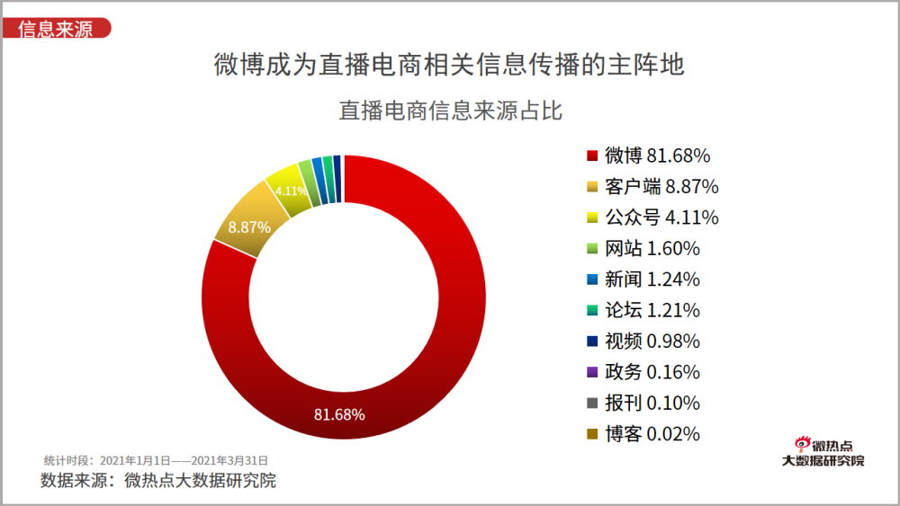 澳门与西宁疫情最新分析报告