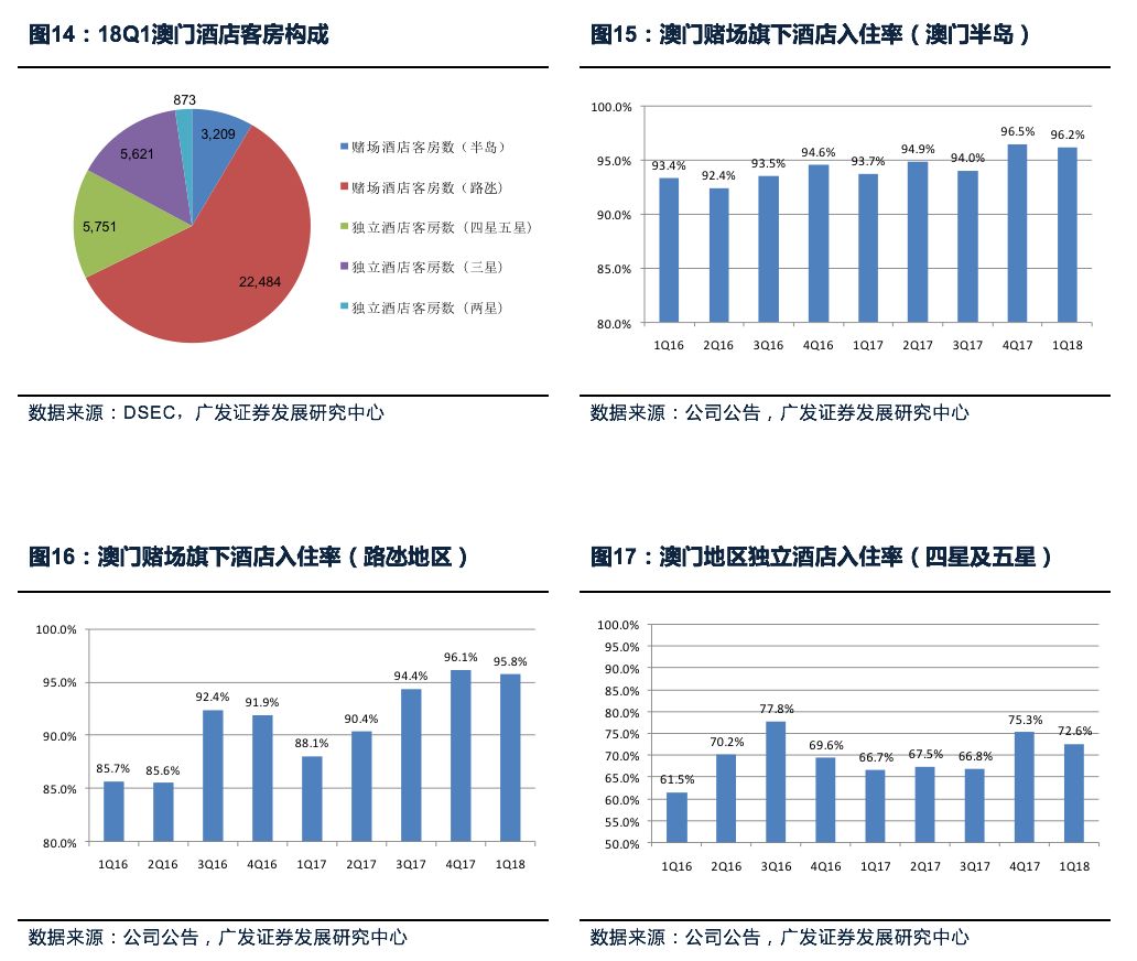 澳门与南宁疫情最新分析报告