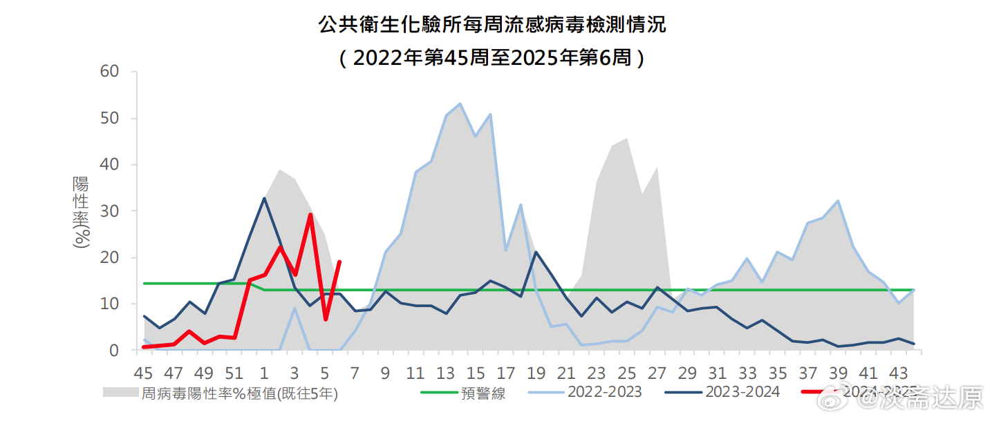 澳门与贵阳疫情最新分析与比较