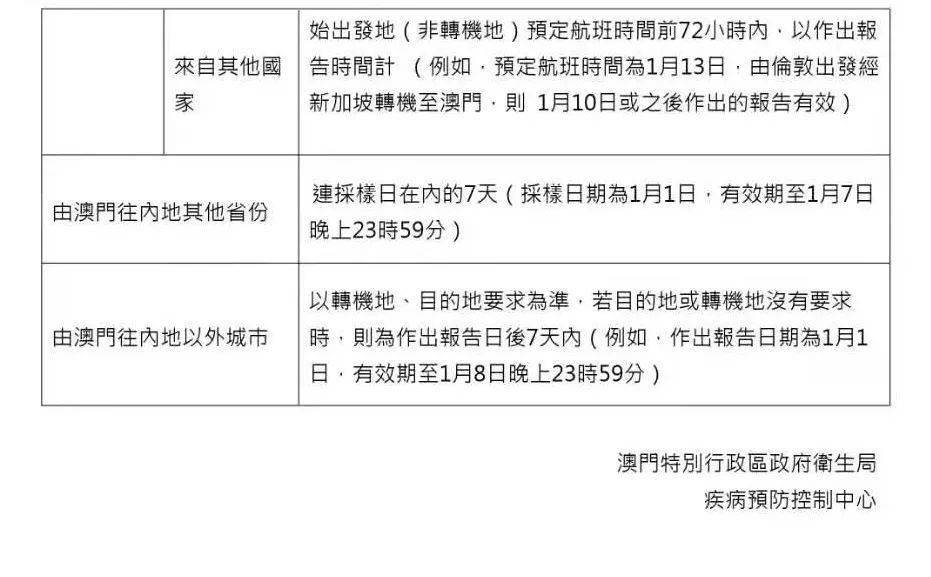 澳门与山西疫情防控政策最新动态