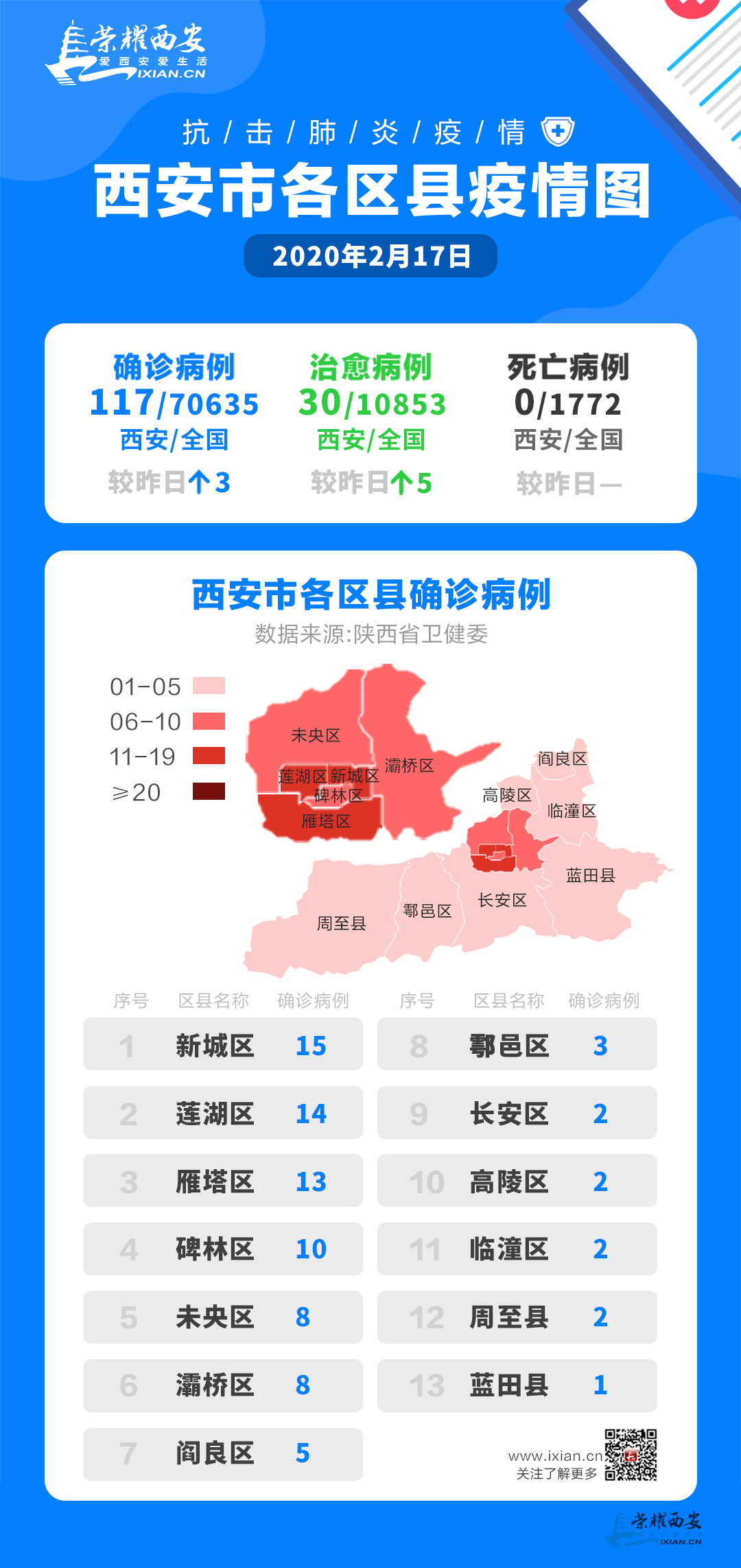 澳门疫情稳定与陕西最新动态综合报告