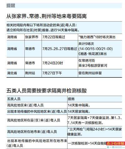 澳门疫情稳定背景下杭州隔离措施的研究与解析