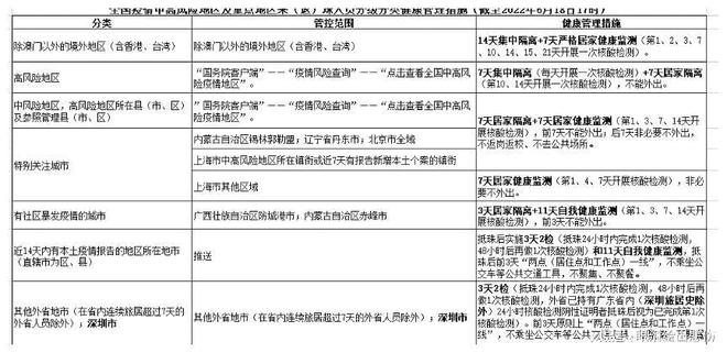 澳门与沈阳疫情防控最新进展及应对策略简报