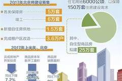 澳门疫情背景下的北京最新政策探析