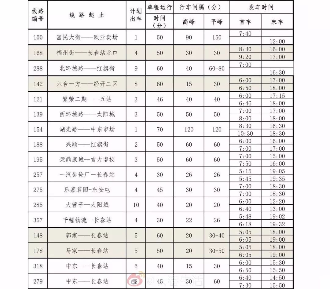 澳门与长春疫情动态，最新规定与消息综合报告