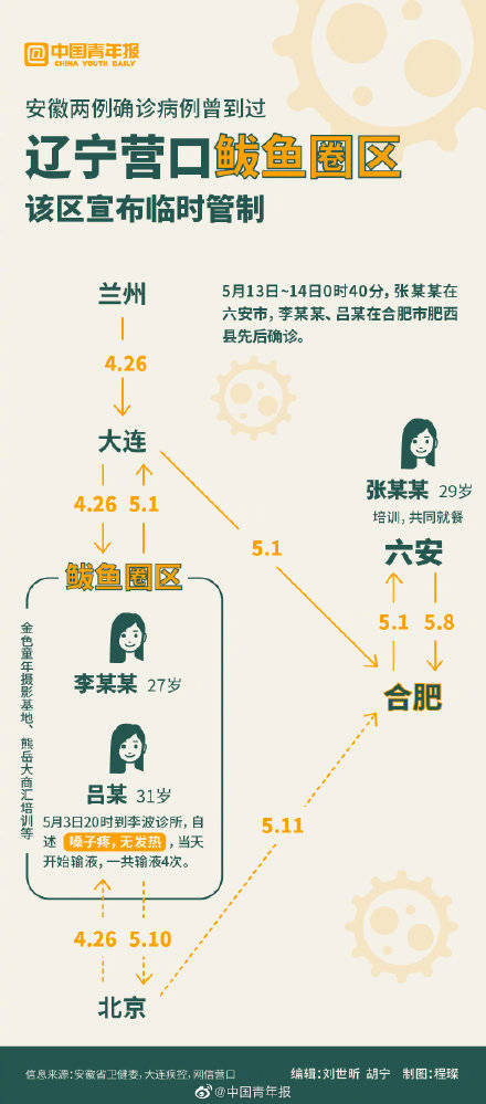 澳门与辽宁疫情管制与区域划分概述