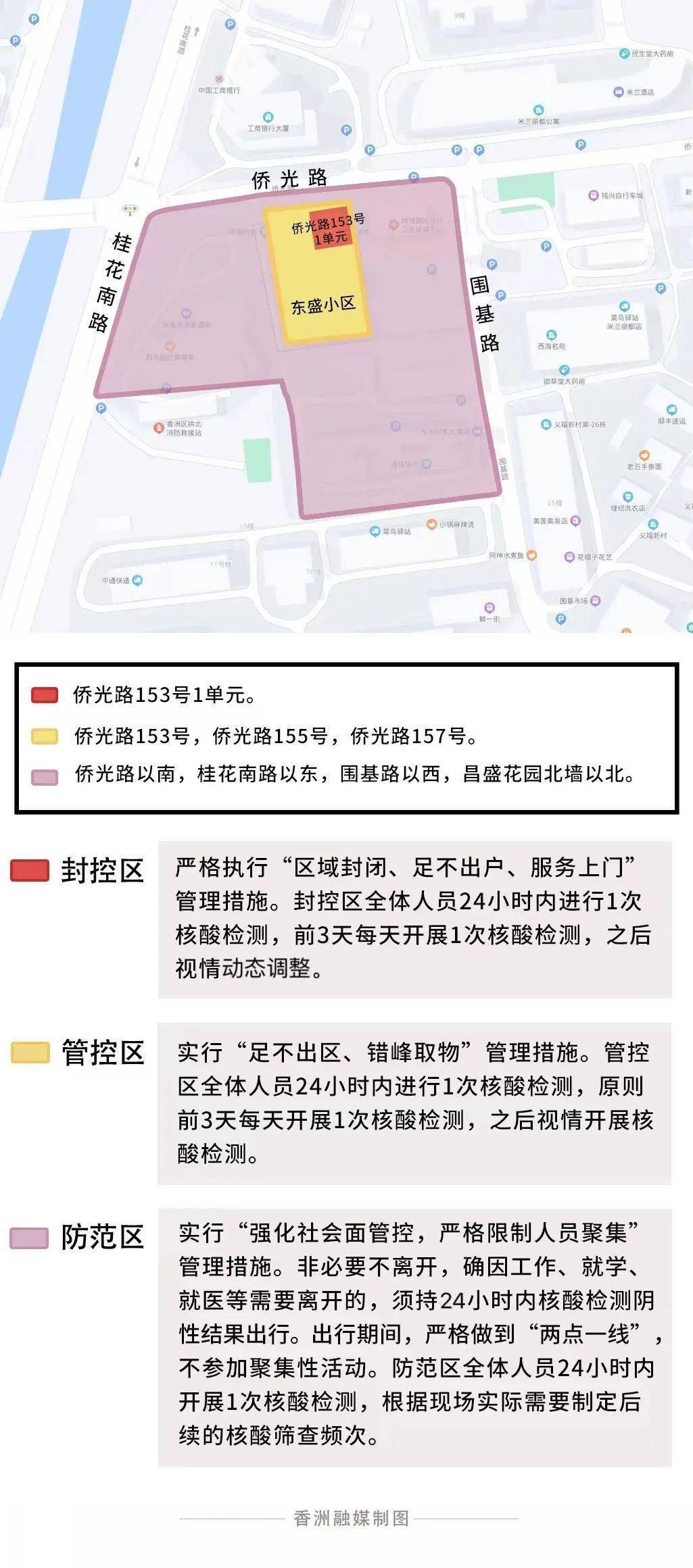 澳门与辽宁疫情管制与区域划分概述