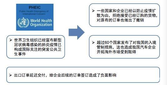 澳门疫情管制下的杭州隔离决策探究