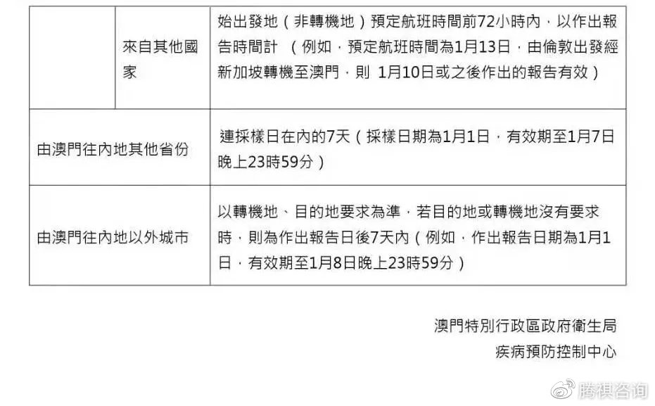 澳门与昆明疫情管制与状况对比