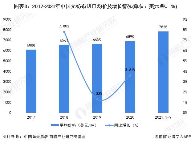 黑龙江省疫情现状分析