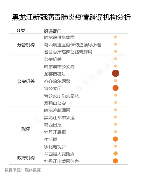 黑龙江省疫情深度解析报告