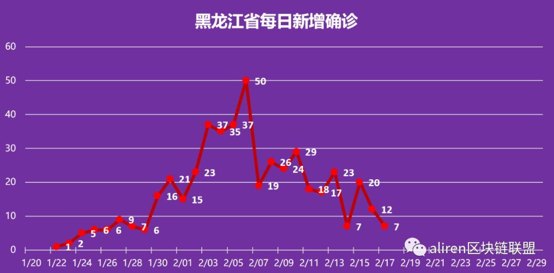 黑龙江省疫情实时动态观察报告发布