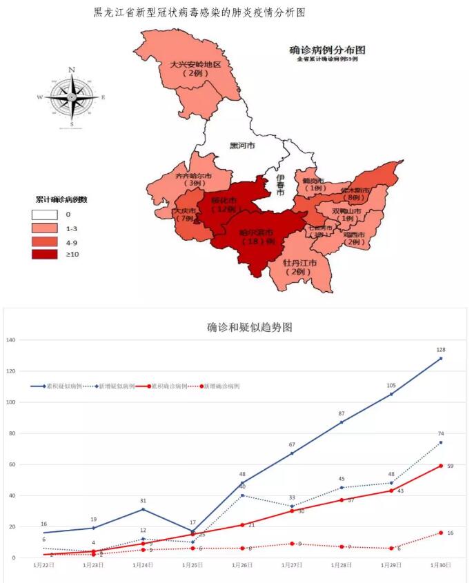 黑龙江省疫情实时动态观察报告发布